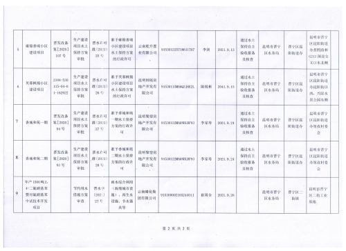 昆明市晋宁区水务局2021年9月份行政许可审批公示1