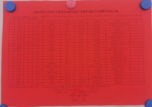 昆明市晋宁区2021年度符合政府安排工作条件退役士兵资格审查公示表