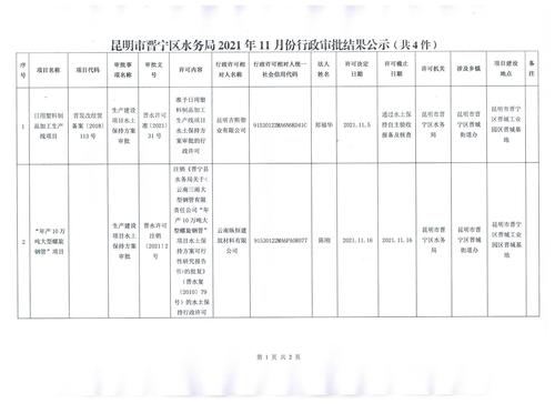 昆明市晋宁区水务局2021年11月份行政审批结果公示