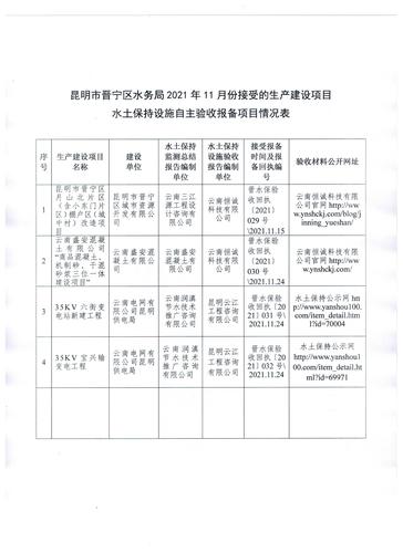 昆明市晋宁区水务局关于2021年11月份接受生产建设项目水土保持设施自主验收报备的公告0