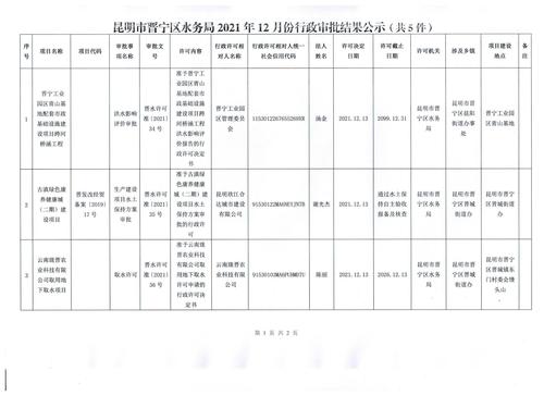 昆明市晋宁区水务局2021年12月份行政审批结果公示