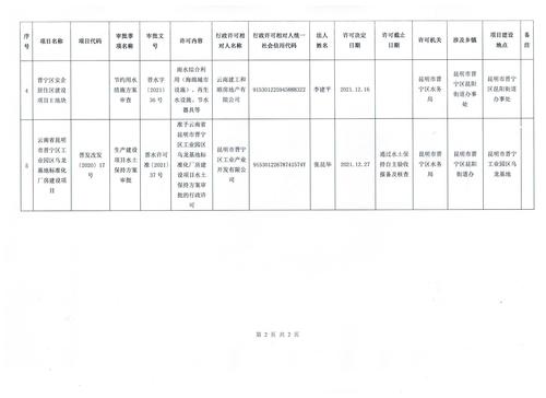 昆明市晋宁区水务局2021年12月份行政审批结果公示0