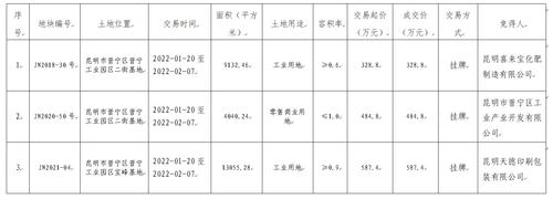 屏幕截图 2022-02-07 162256