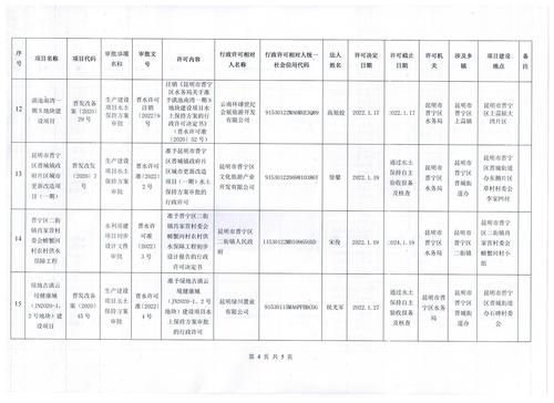 昆明市晋宁区水务局2022年1月份行政审批结果公示.4