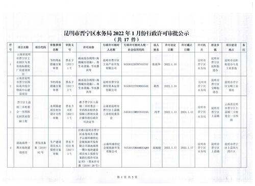昆明市晋宁区水务局2022年1月份行政审批结果公示1
