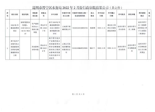 昆明市晋宁区水务局2022年2月份行政审批结果公示