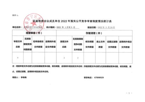 区级联席会议成员单位2022年落实公平竞争审查制度情况统计表