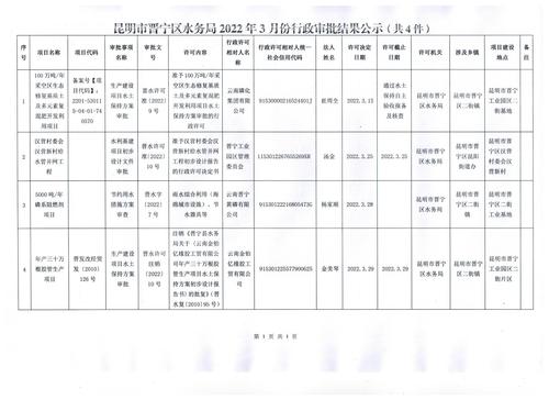 昆明市晋宁区水务局2022年3月份行政审批结果公示
