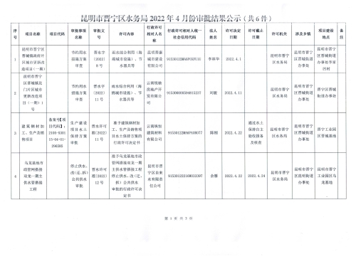 昆明市晋宁区水务局2022年4月份审批结果公示