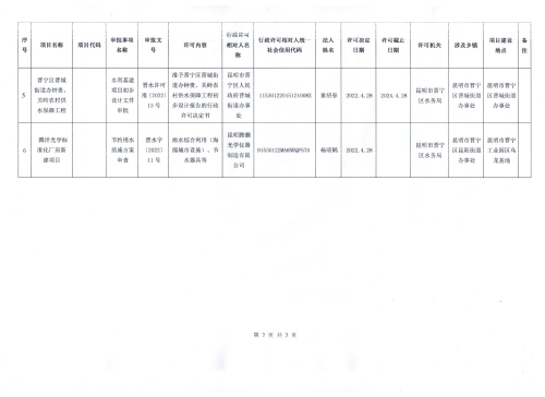 昆明市晋宁区水务局2022年4月份审批结果公示.jpeg