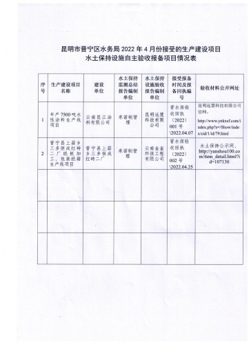 昆明市晋宁区水务局2022年4月份接受的生产建设项目水土保持设施自主验收报备项目情况表.jpeg