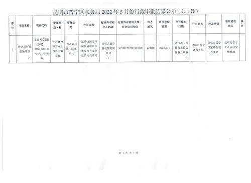 昆明市晋宁区水务局2022年5月份行政审批结果公示