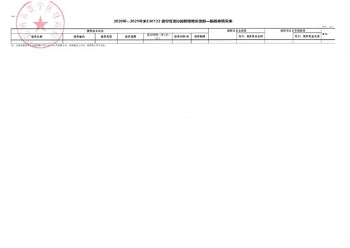 2020年--2021年末530122晋宁区发行的新增地方政府债券情况表1