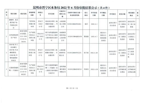 昆明市晋宁区水务局2022年6月份行政审批结果公示