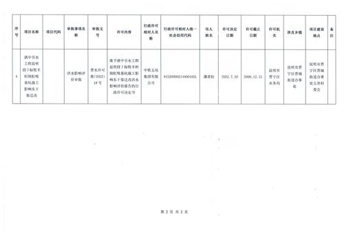 昆明市晋宁区水务局2022年7月行政审批结果公示.jpeg
