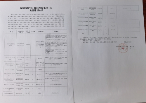 昆明市晋宁区2022年度退役士兵安置计划公示