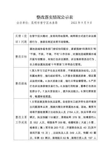整改落实情况公示表1（晋宁区水务局关于2021年国家长江经济带生态环境警示片反应滇池禁渔问题整改情况公示）