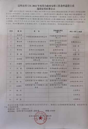 晋宁区202年退役士兵选岗安置结果公示
