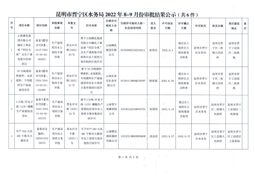 昆明市晋宁区水务局2022年8-9月份审批结果公示