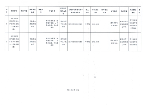 昆明市晋宁区水务局2022年8-9月份审批结果公示1