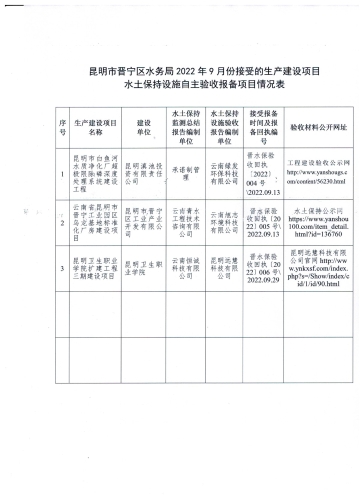 昆明市晋宁区水务局2022年9月份接受的生产建设项目水土保持设施自主验收公示.jpeg