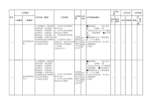 晋宁区公共文化服务领域基层政务公开标准目录_01