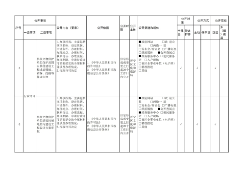 晋宁区公共文化服务领域基层政务公开标准目录_02