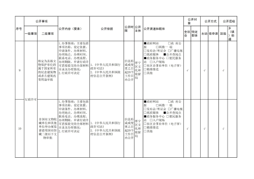 晋宁区公共文化服务领域基层政务公开标准目录_04