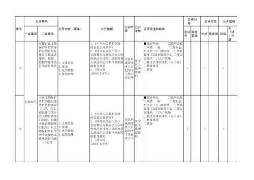 晋宁区公共文化服务领域基层政务公开标准目录_08