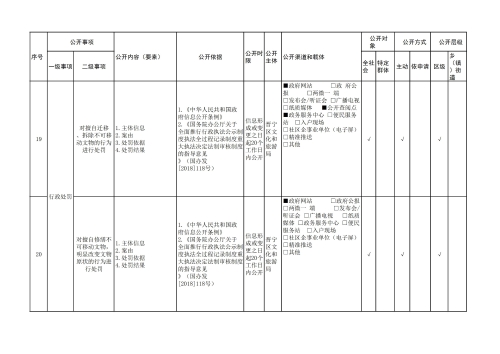 晋宁区公共文化服务领域基层政务公开标准目录_09