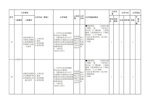 晋宁区公共文化服务领域基层政务公开标准目录_12