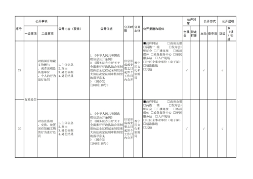 晋宁区公共文化服务领域基层政务公开标准目录_14
