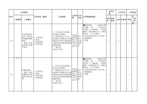 晋宁区公共文化服务领域基层政务公开标准目录_17