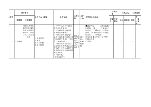 晋宁区公共文化服务领域基层政务公开标准目录_18