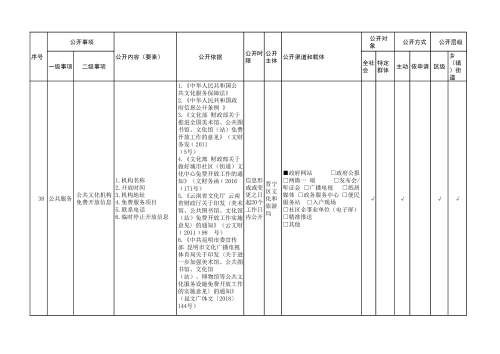 晋宁区公共文化服务领域基层政务公开标准目录_19