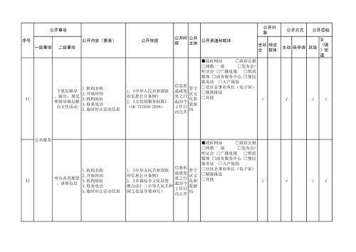 晋宁区公共文化服务领域基层政务公开标准目录_21