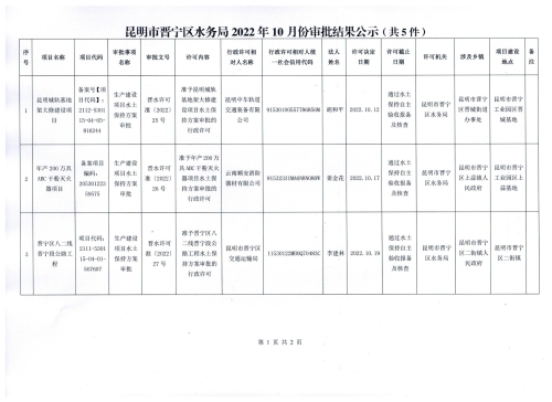 昆明市晋宁区水务局2022年10月份行政审批结果公示