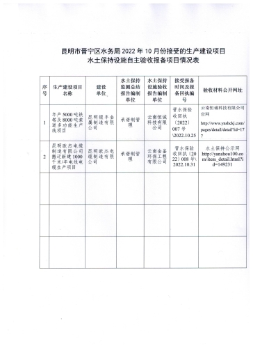 昆明市晋宁区水务局2022年10月份接受的生产建设项目水土保持设施自主验收报备的公告.jpeg