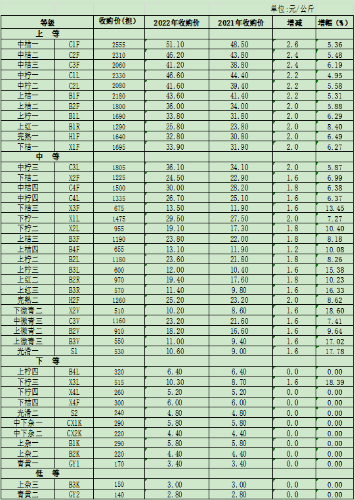 微信截图_20221203140203