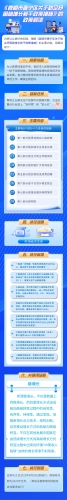 一图读懂《昆明市晋宁区关于助企纾困稳增长若干政策措施》