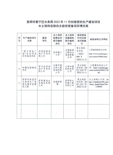 昆明市晋宁区水务局2022年11月份接受生产建设项目水土保持设施自主验收报备的公示.jpeg
