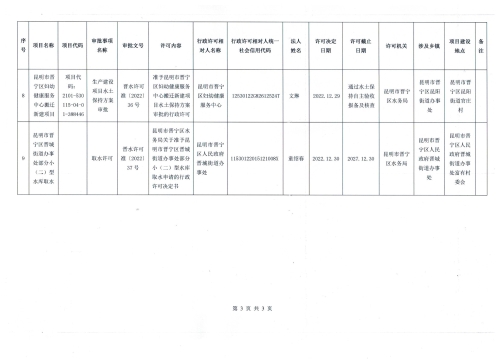 昆明市晋宁区水务局 2022年12月份行政审批结果公示.1