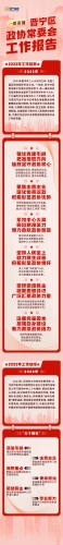 一图读懂政协常委会工作报告