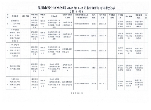 昆明市晋宁区水务局2023年1-2月份行政审批结果公示1