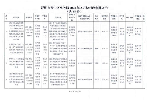 昆明市晋宁区水务局2023年3月份行政审批结果公示1