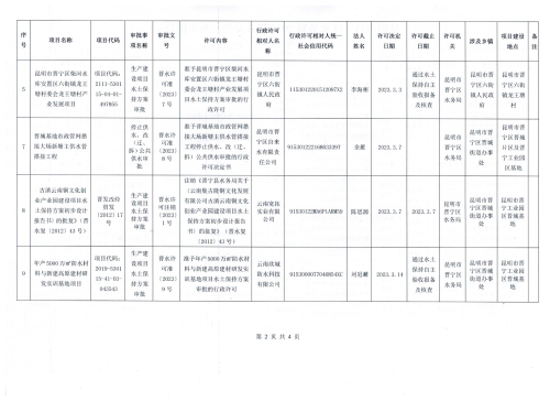 昆明市晋宁区水务局2023年3月份行政审批结果公示2