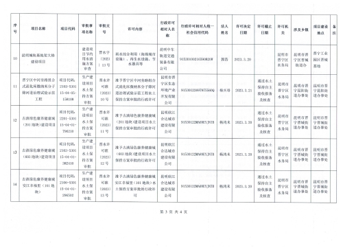 昆明市晋宁区水务局2023年3月份行政审批结果公示3