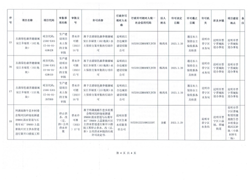 昆明市晋宁区水务局2023年3月份行政审批结果公示4