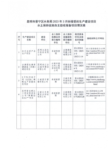 昆明市晋宁区水务局关于2023年3月份接受生产建设项目水土保持设施自主验收报备的公示.jpeg