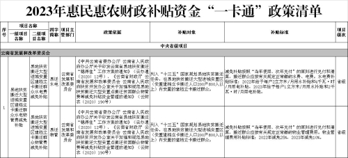 2023年惠民惠农财政补贴资金“一卡通”政策清单